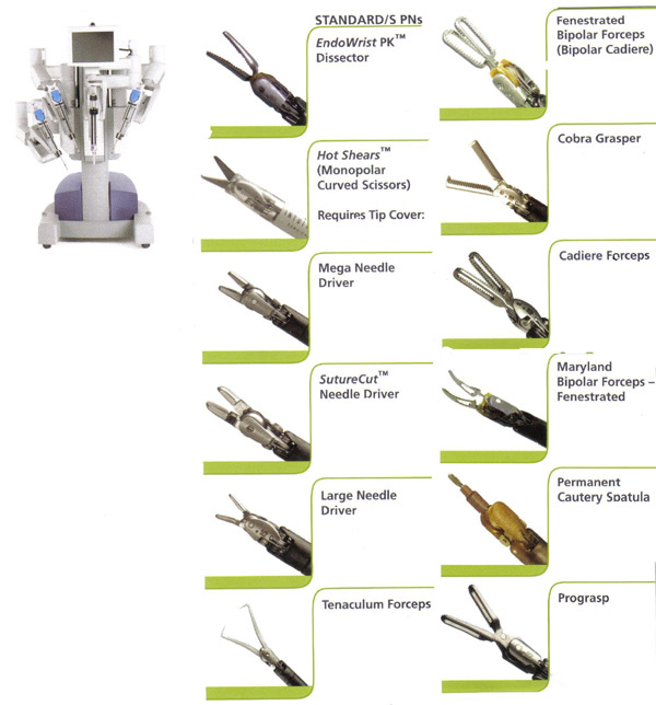 daVinci Robot and EndoWrist® Instruments commonly used for gynecologic surgeries.