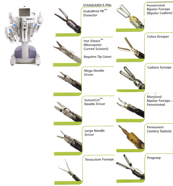 daVinci Robot and EndoWrist Instruments commonly used for gynecologic surgeries.