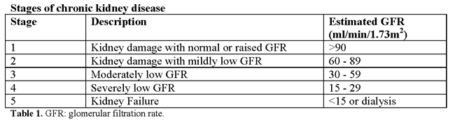 table stages of chronic kidney disease