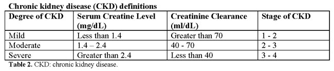 table chronic kidney disease definitions