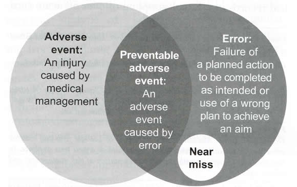 picture of Venn diagram