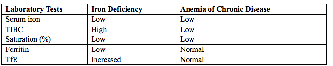 Table.3