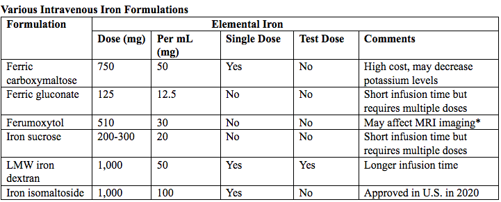 Table.7