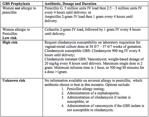 Prevention Of Group B Streptococcal Disease In Newborns Perinatal Management