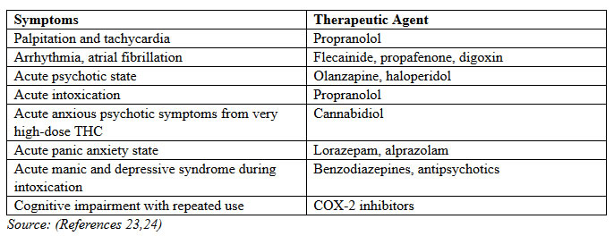 symptoms table