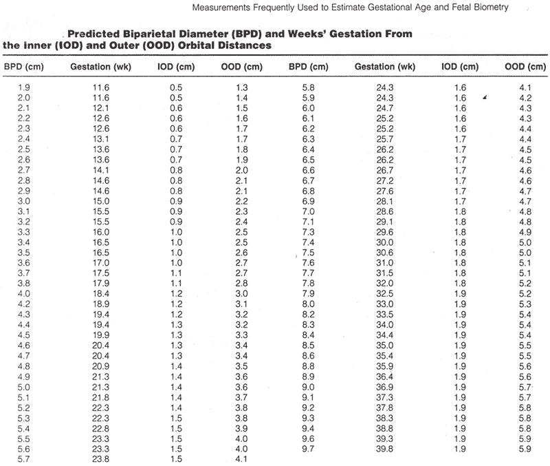 Femur Length Chart By Week