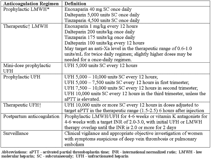 Individualized risk assessment tests