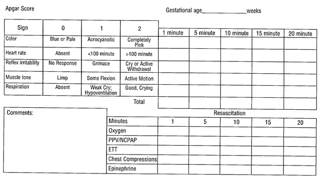 Expanded Apgar Score Form