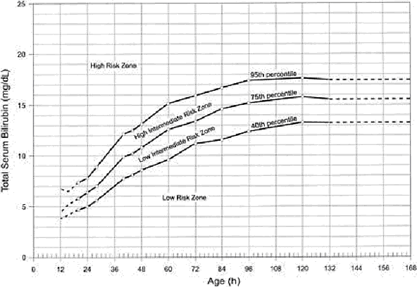 Figure 1. Nomogram for disgnation of risk