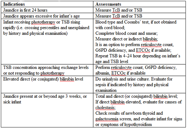 Table 1. Laboratory Evaluation of the jaundiced infants