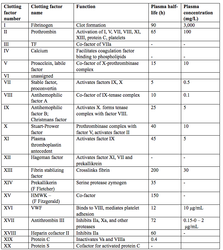 missing table2