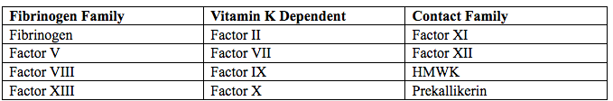 missing table3