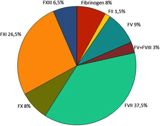 missing figure1