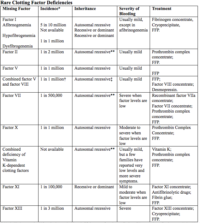 missing table2