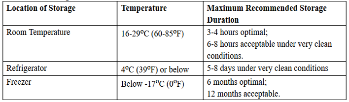 Table-Breast Milk Storage Parameters